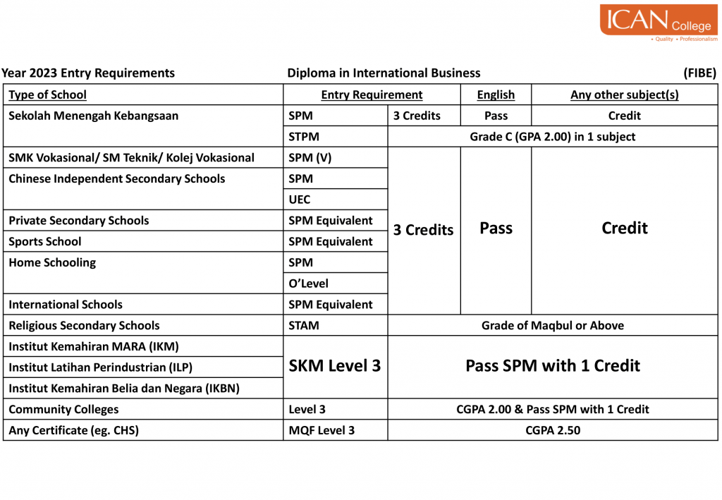 International Business – ICAN College